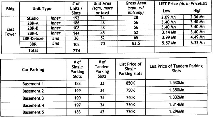 Lumiere East Tower Pricing