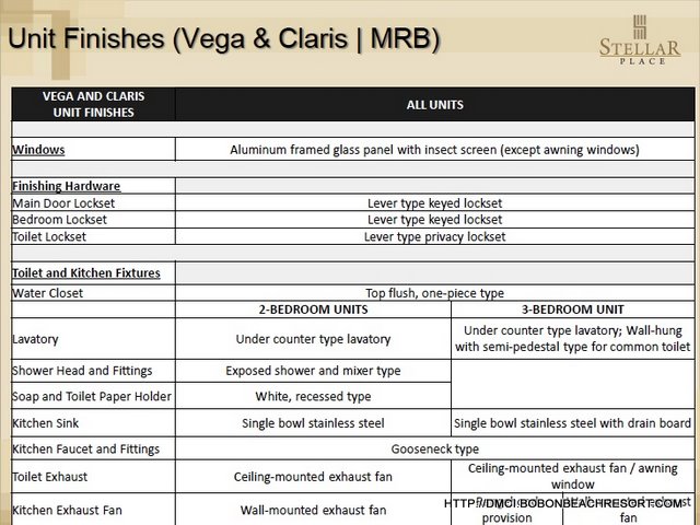 Stellar Place Finishes Stellar Place Finishes