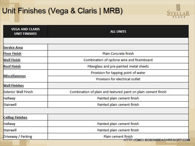 Stellar Place Finishes Stellar Place Finishes
