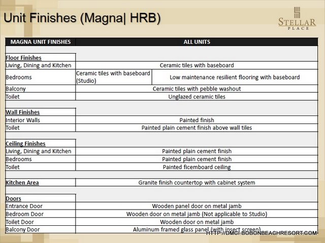 Stellar Place Finishes Stellar Place Finishes