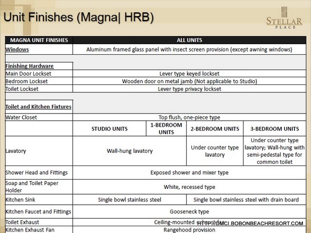Stellar Place Finishes Stellar Place Finishes