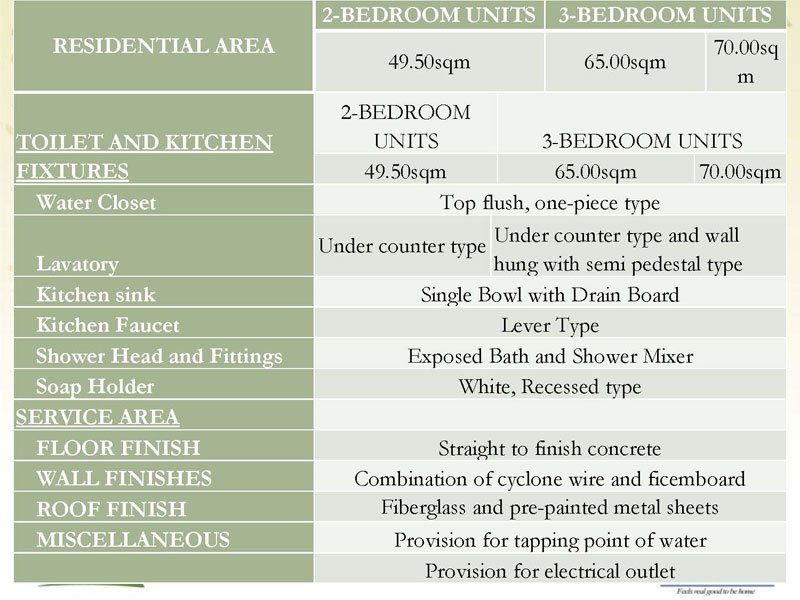 The Birchwood Residences Turnover Finish 2