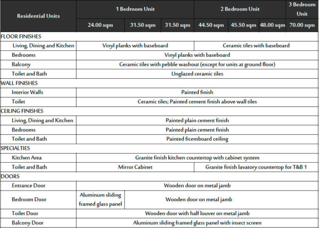 Kai Garden Residences Turnover Finishes