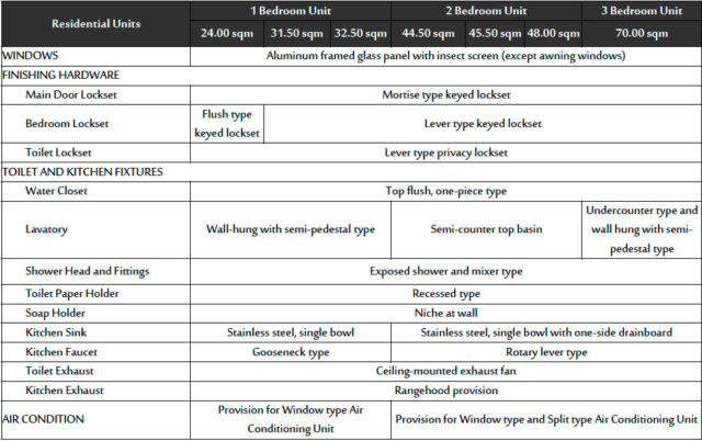 Kai Garden Residences Turnover Finishes