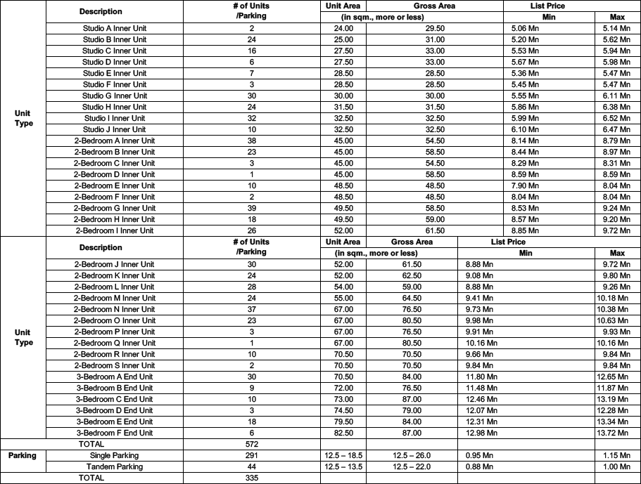 Erin Prices DMCI Homes Online
