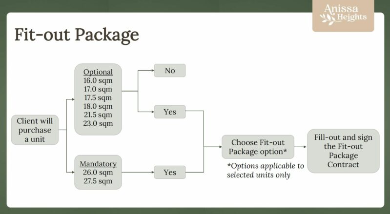 Anissa Heights DMCI Fitout