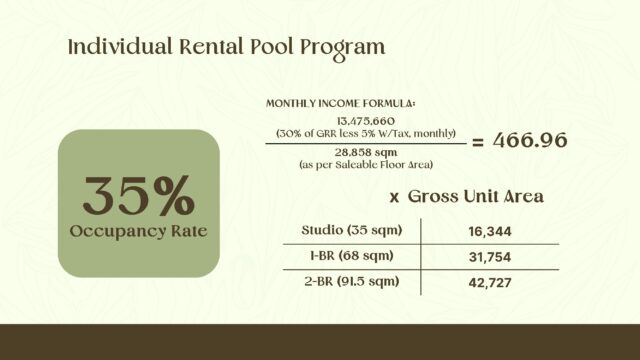 Eco-Agri Condotel Income Generation