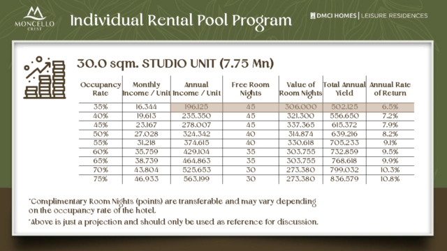 Eco-Agri Condotel Rental Pool Program