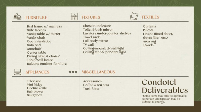 Condotel Deliverables